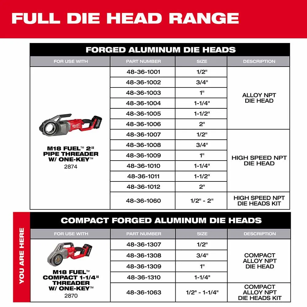 Milwaukee 48-36-1309 Compact 1" Alloy NPT Portable Pipe Threading Forged Aluminum Die Head